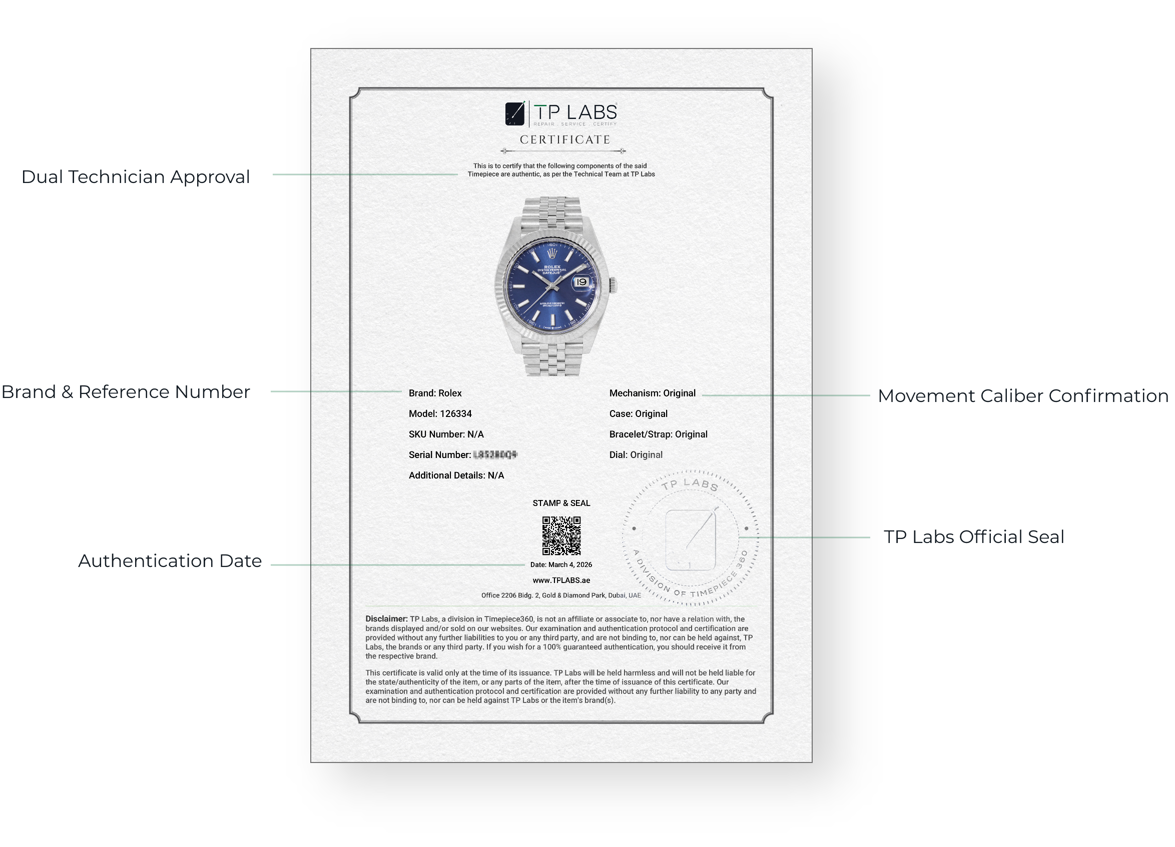 Timepiece360 authentication certificate details
